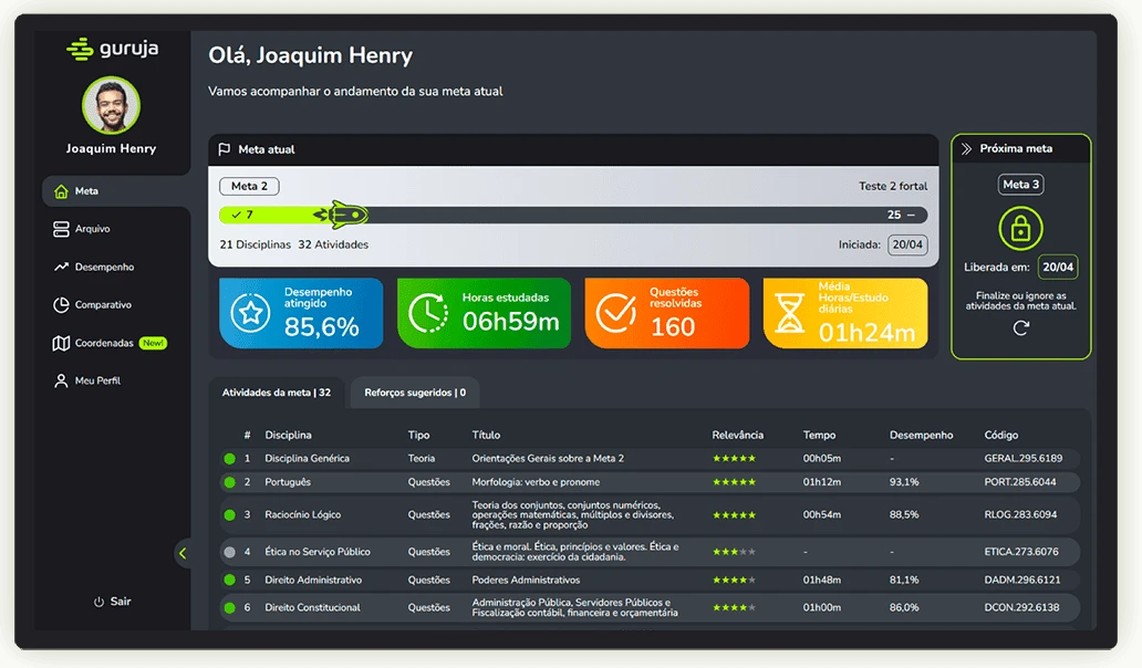 Print da Plataforma Guruja mostrando o dashboard de metas e desempenho do aluno